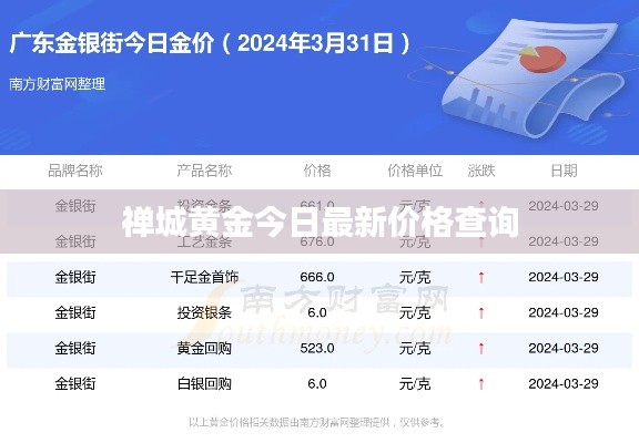 禅城黄金今日最新价格查询