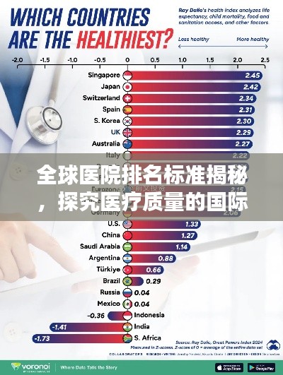 全球医院排名标准揭秘，探究医疗质量的国际衡量尺度