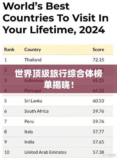 世界顶级旅行综合体榜单揭晓！