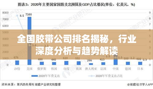 全国胶带公司排名揭秘，行业深度分析与趋势解读