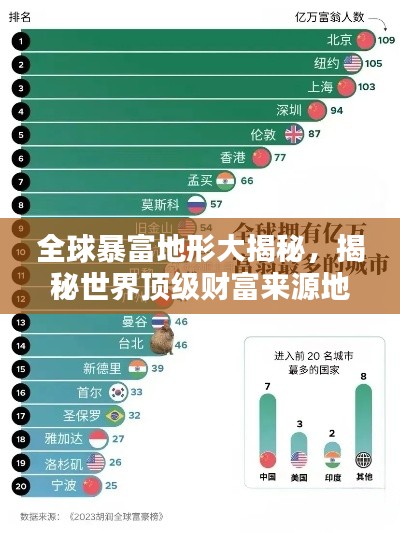 全球暴富地形大揭秘，揭秘世界顶级财富来源地排名！