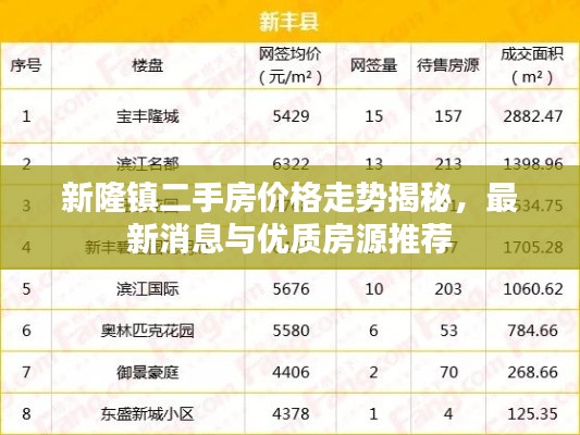 新隆镇二手房价格走势揭秘，最新消息与优质房源推荐