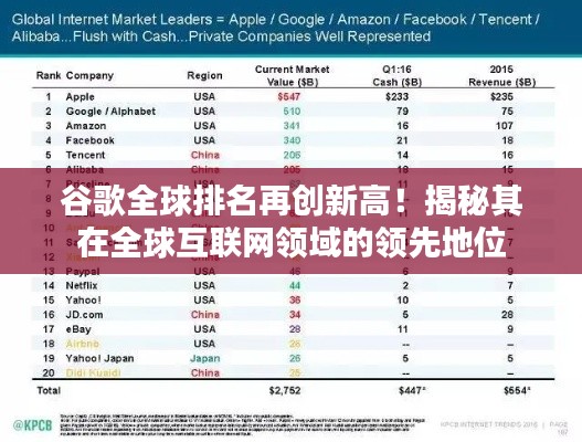 谷歌全球排名再创新高！揭秘其在全球互联网领域的领先地位