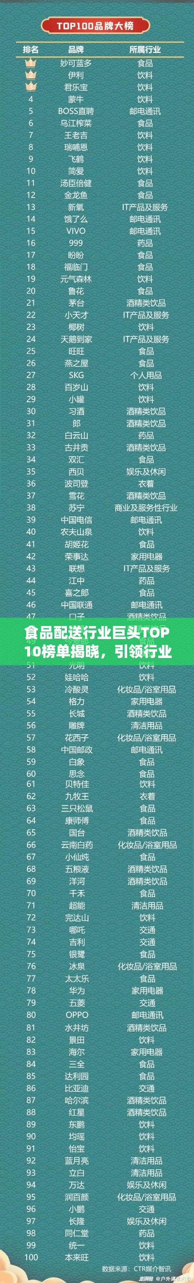 食品配送行业巨头TOP10榜单揭晓，引领行业未来趋势！