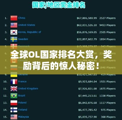 全球OL国家排名大赏，奖励背后的惊人秘密！