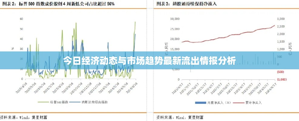 今日经济动态与市场趋势最新流出情报分析