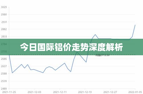 今日国际铝价走势深度解析