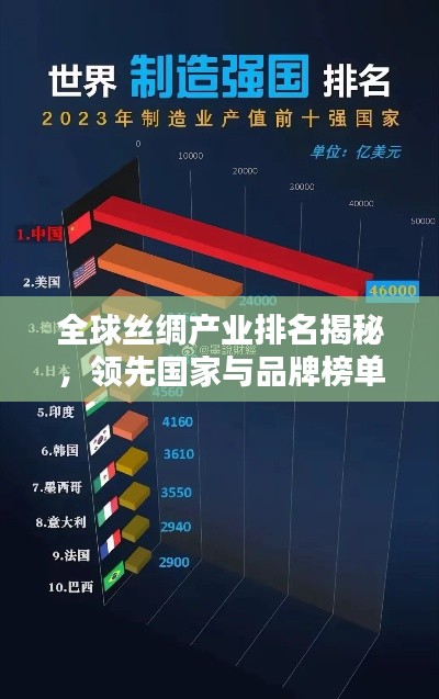 全球丝绸产业排名揭秘，领先国家与品牌榜单揭晓！