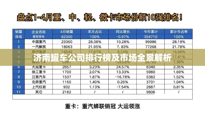 济南罐车公司排行榜及市场全景解析