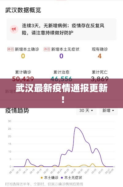 武汉最新疫情通报更新！