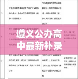 遵义公办高中最新补录政策解读