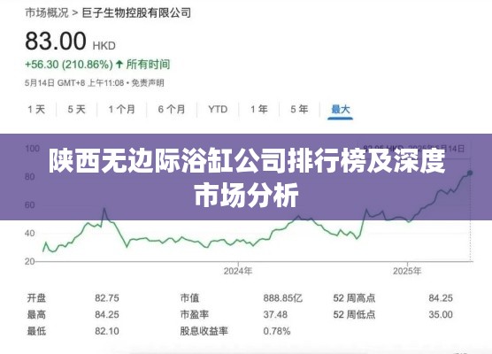 陕西无边际浴缸公司排行榜及深度市场分析