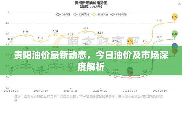 贵阳油价最新动态，今日油价及市场深度解析