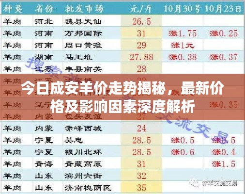 今日成安羊价走势揭秘，最新价格及影响因素深度解析
