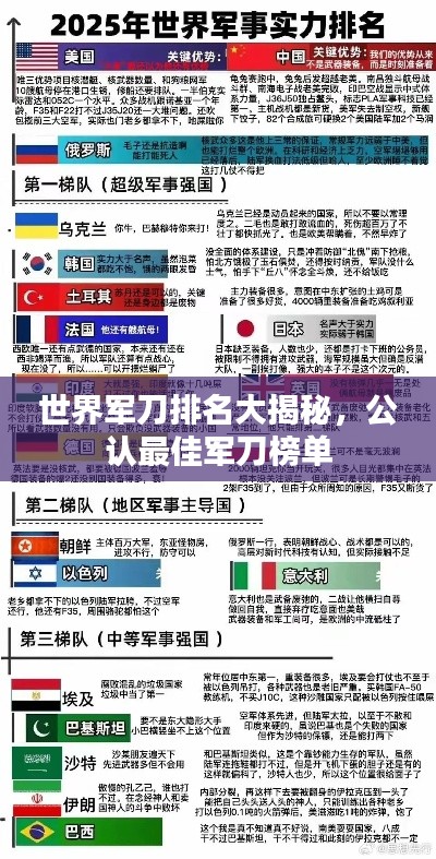 世界军刀排名大揭秘，公认最佳军刀榜单