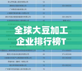 全球大豆加工企业排行榜TOP榜单揭晓！