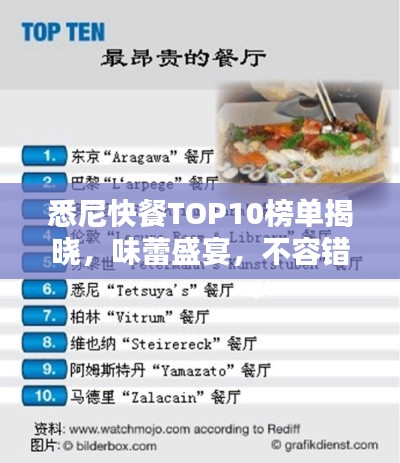 悉尼快餐TOP10榜单揭晓，味蕾盛宴，不容错过！