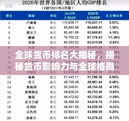 全球货币排名大揭秘，揭秘货币影响力与全球格局分析