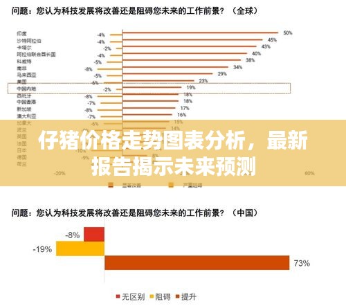 仔猪价格走势图表分析，最新报告揭示未来预测