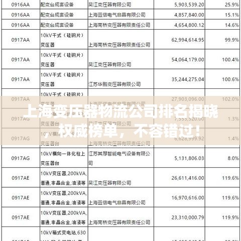 上海变压器物流公司排名揭晓，权威榜单，不容错过！