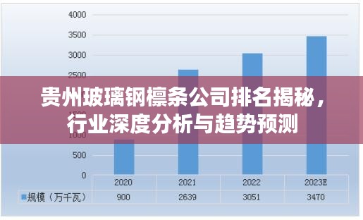 贵州玻璃钢檩条公司排名揭秘，行业深度分析与趋势预测