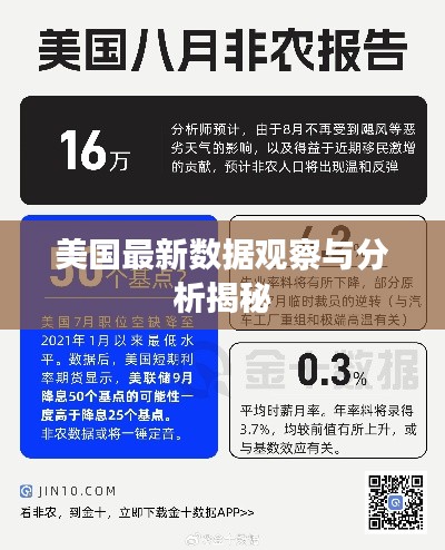 美国最新数据观察与分析揭秘