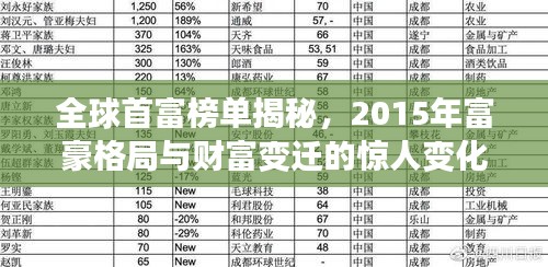 全球首富榜单揭秘，2015年富豪格局与财富变迁的惊人变化！