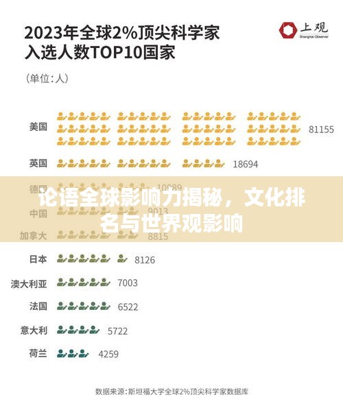 论语全球影响力揭秘，文化排名与世界观影响