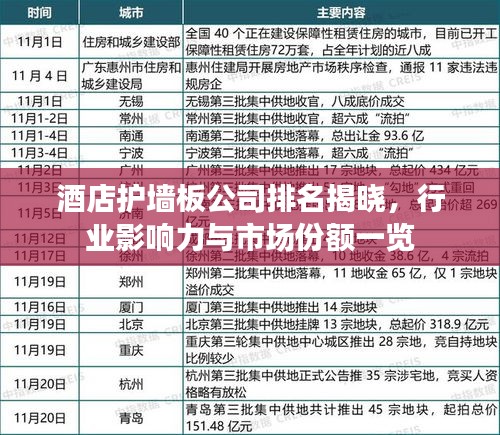 酒店护墙板公司排名揭晓，行业影响力与市场份额一览