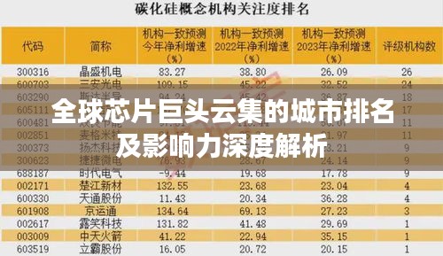 全球芯片巨头云集的城市排名及影响力深度解析