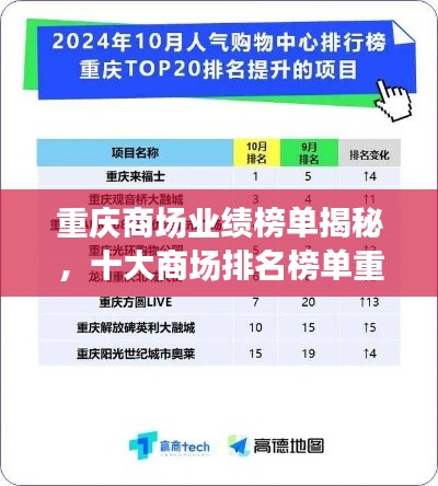 重庆商场业绩榜单揭秘，十大商场排名榜单重磅出炉！