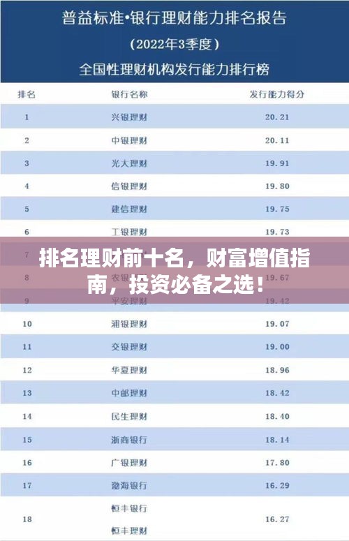 排名理财前十名，财富增值指南，投资必备之选！