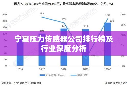 宁夏压力传感器公司排行榜及行业深度分析