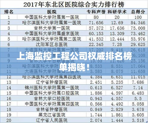 上海监控工程公司权威排名榜单揭晓！