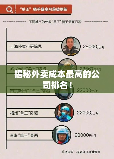 揭秘外卖成本最高的公司排名！