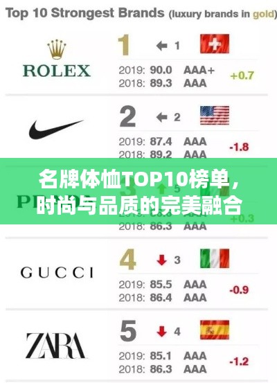 名牌体恤TOP10榜单，时尚与品质的完美融合