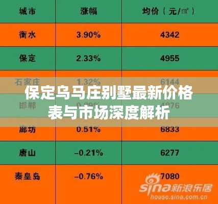 保定乌马庄别墅最新价格表与市场深度解析
