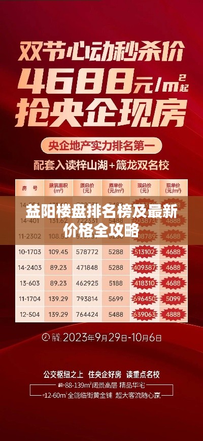益阳楼盘排名榜及最新价格全攻略