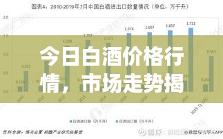 今日白酒价格行情，市场走势揭秘与消费者关注焦点