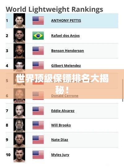 世界顶级保镖排名大揭秘！