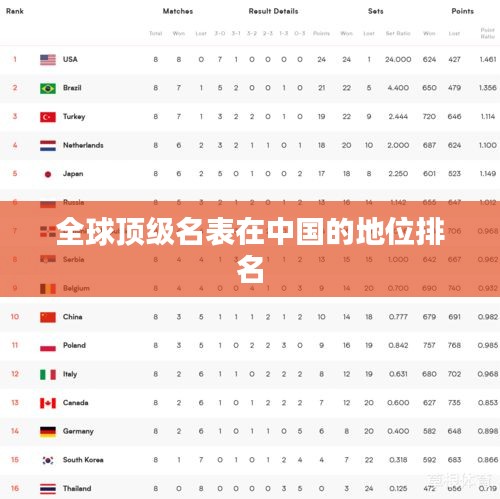 全球顶级名表在中国的地位排名