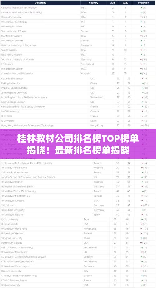 桂林教材公司排名榜TOP榜单揭晓！最新排名榜单揭晓
