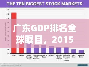广东GDP排名全球瞩目，2015年表现如何？