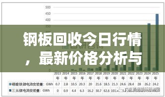 钢板回收今日行情，最新价格分析与预测