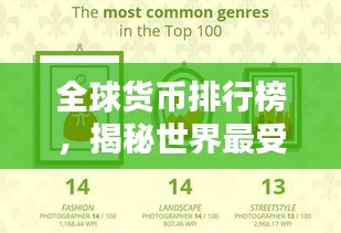 全球货币排行榜，揭秘世界最受欢迎的货币TOP榜