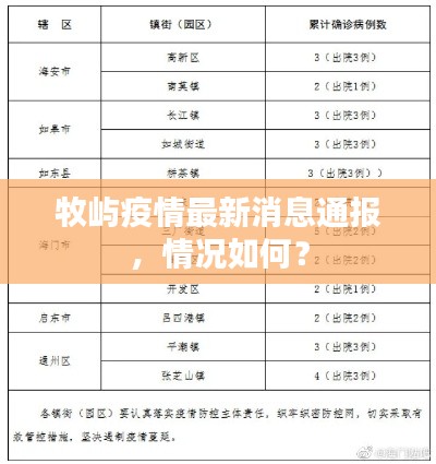 牧屿疫情最新消息通报，情况如何？
