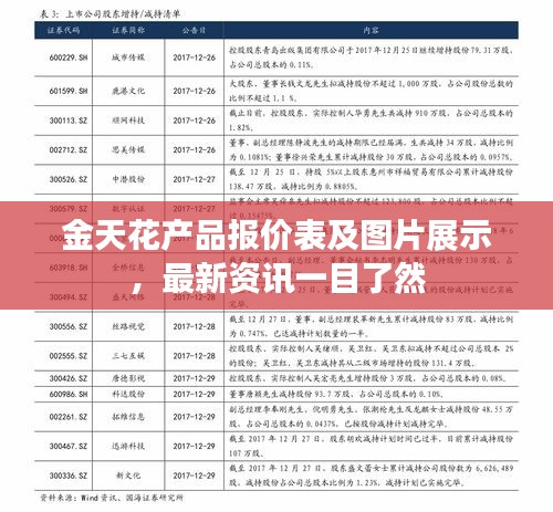 金天花产品报价表及图片展示，最新资讯一目了然